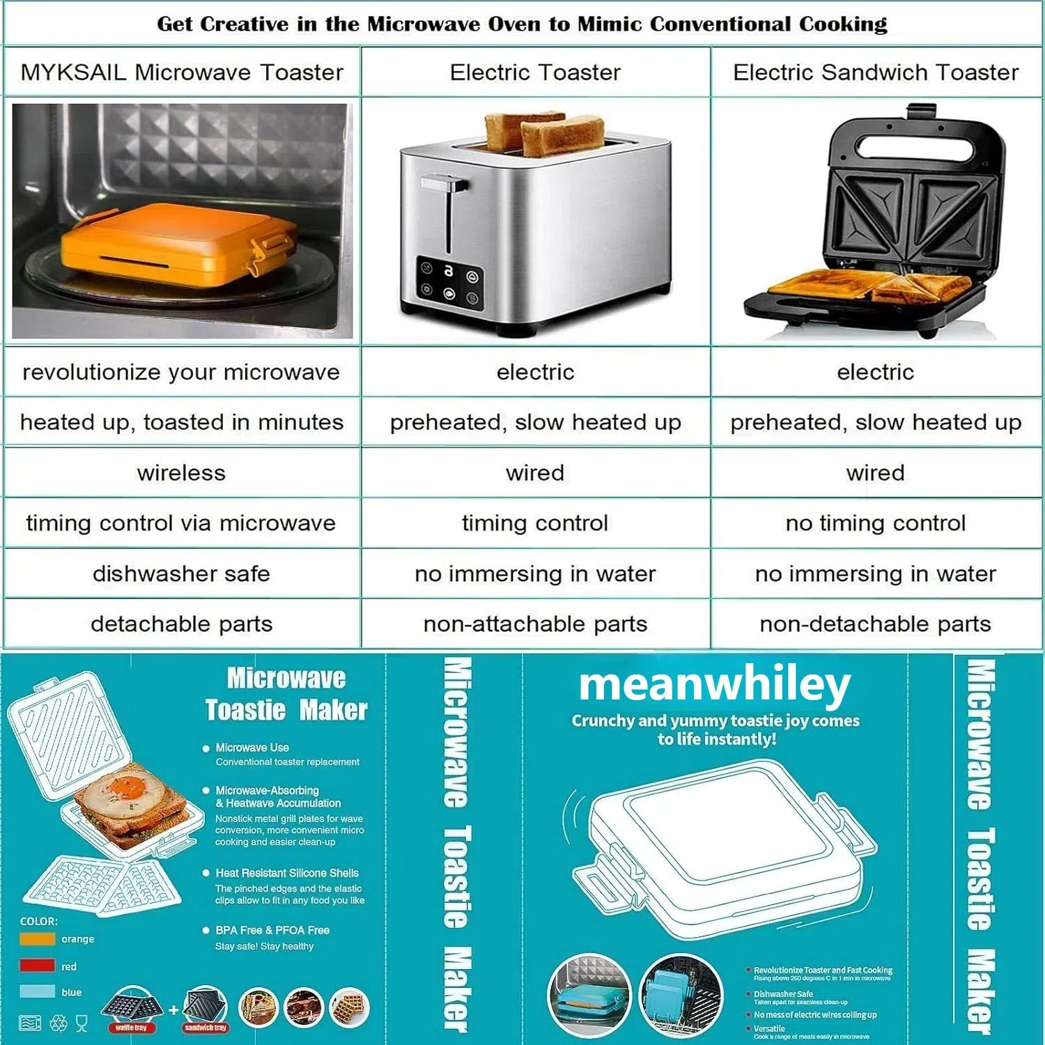 ToastiePress™ | Compact Microwave Toastie Sandwich Maker for Quick Snacks