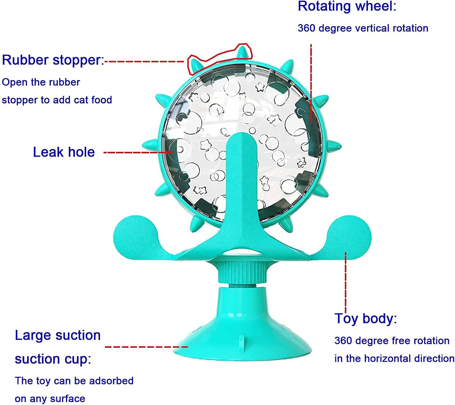 ImbissRad™ | Practical reward dispenser