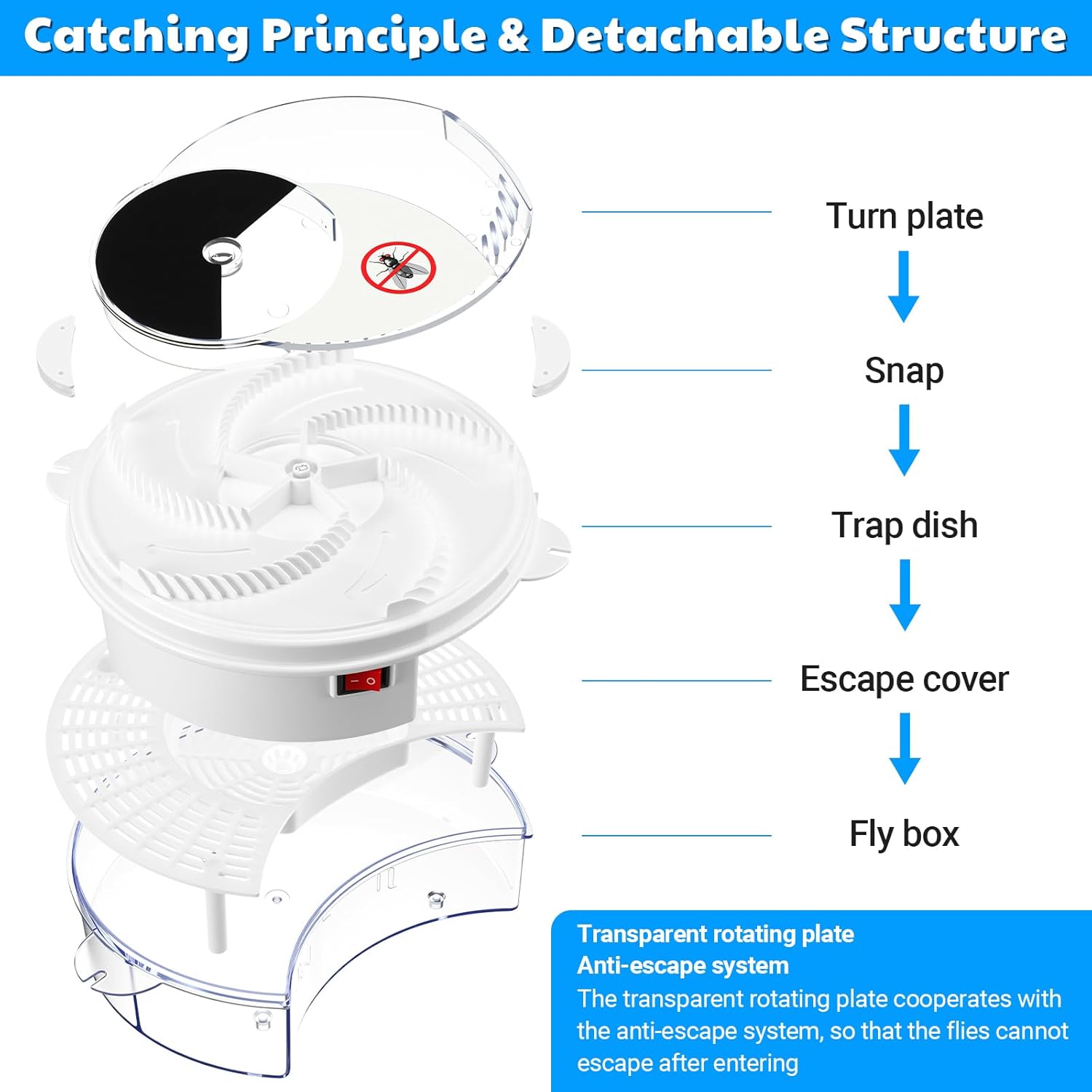 FlyFree™ | Silent & Chemical-Free Fly Trap