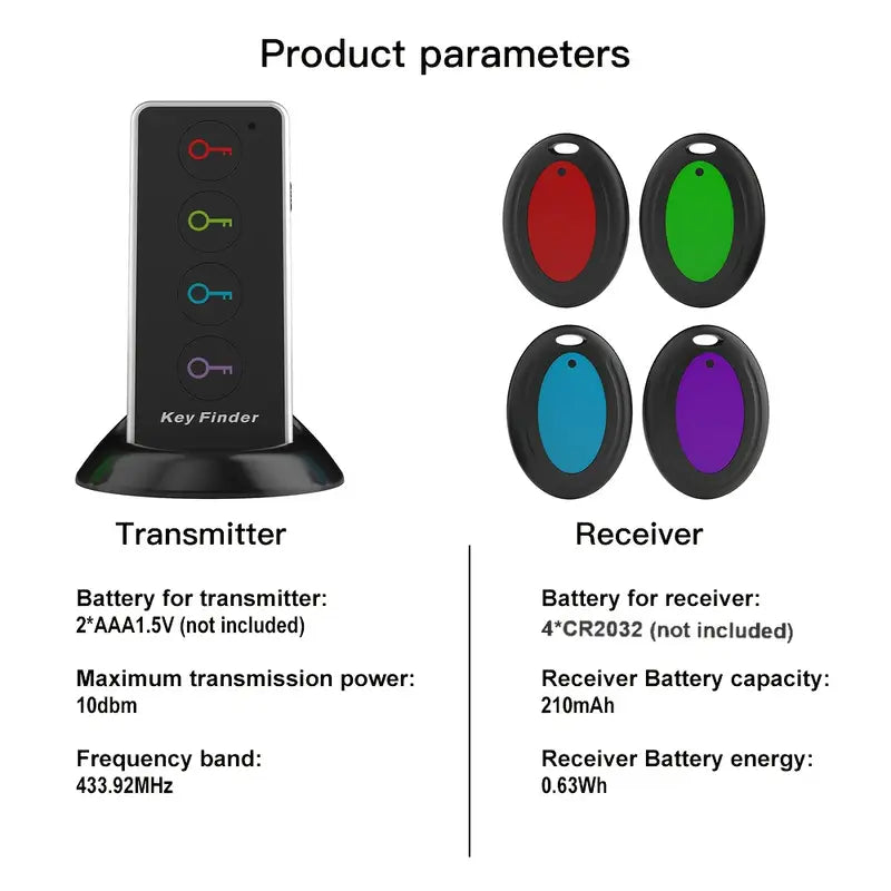 50% DISCOUNT | Seekr™ | Find your lost items in no time: loud sound, LED light, and up to 40 meters range!