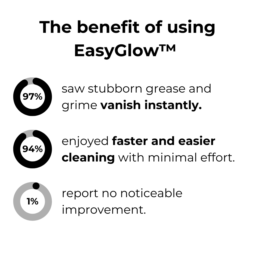 1+1 FREE | EasyGlow™ | Magic Foam Cleaner